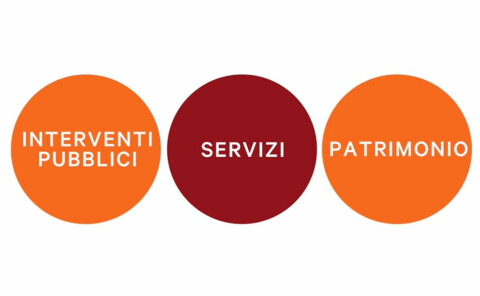 La nostra idea di responsabilità sociale