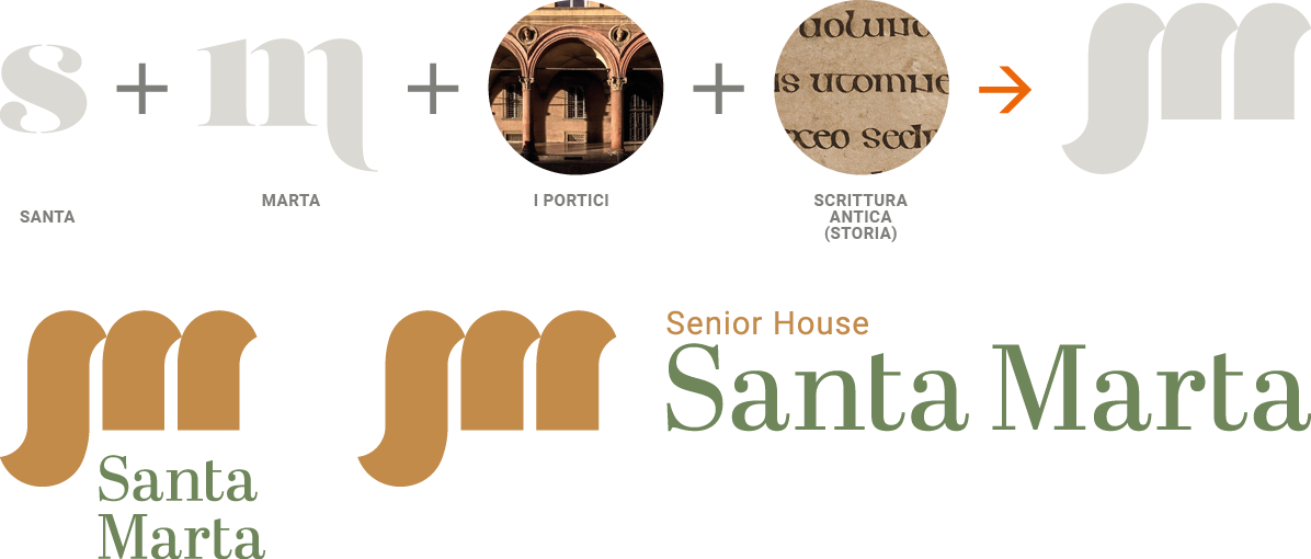 identit&agrave; visiva