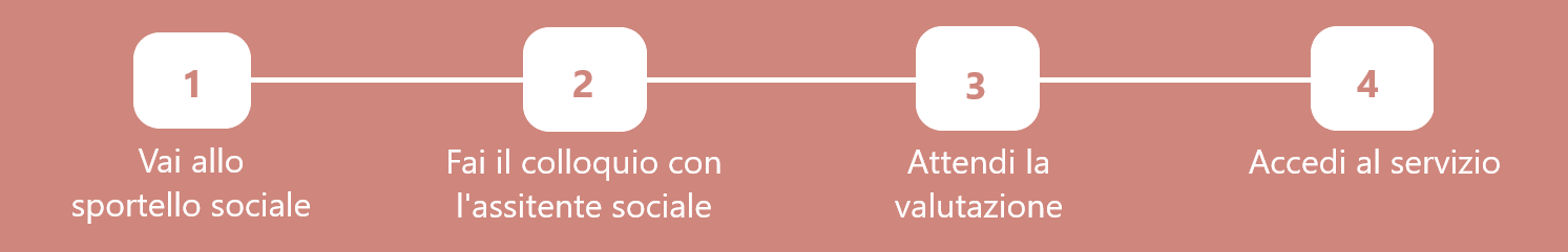 Centro Diurno specializzato San Nicolò di Mira